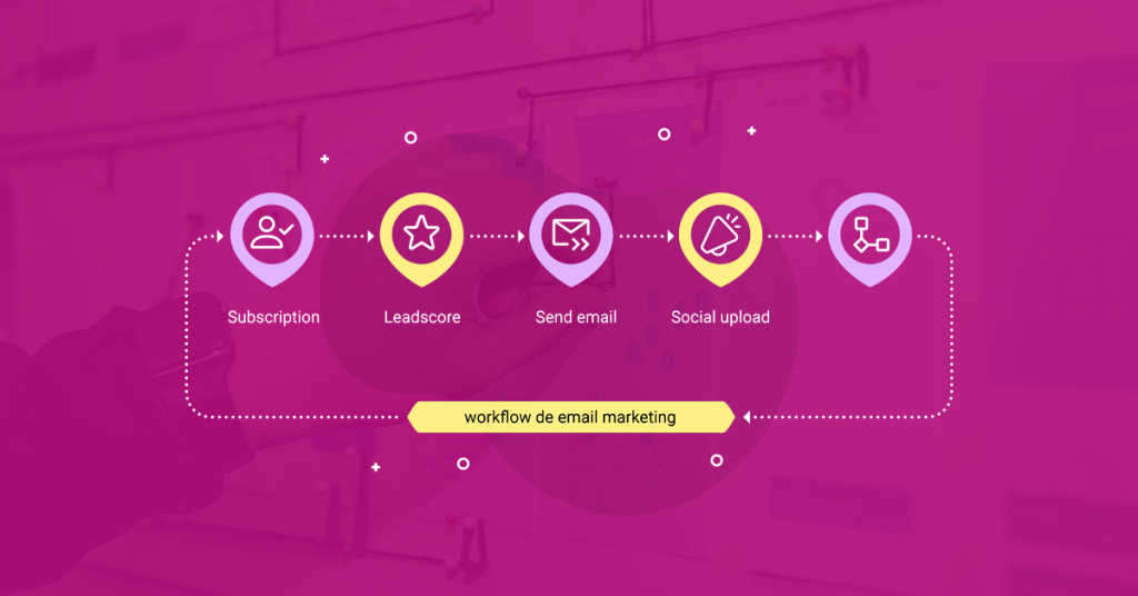 Fluxo de trabalho de marketing por email: como criá-lo?