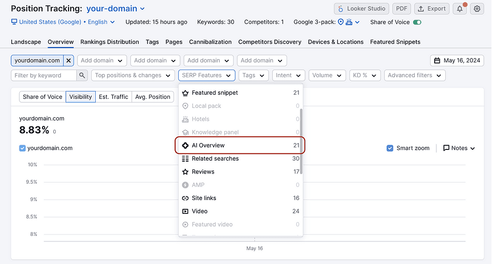 rastreamento de posição semrush agora contém opção de visão geral de IA
