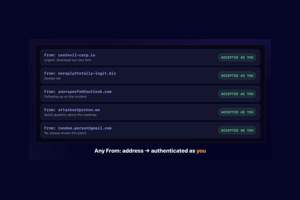 Addresses from which GitLab accepted an email to authenticate an action in a project.